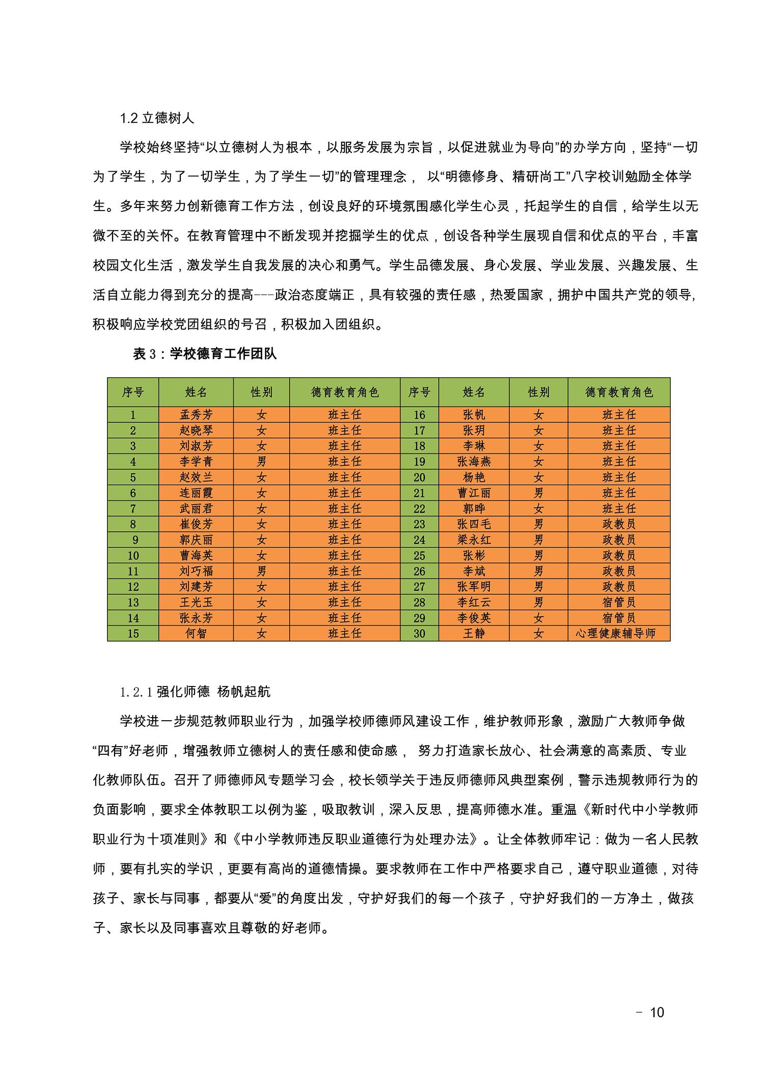 2022盂县职业技术学校年度报告(图10)