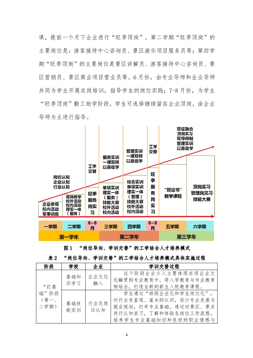 旅游服务与管理专业人才培养方案(图6)