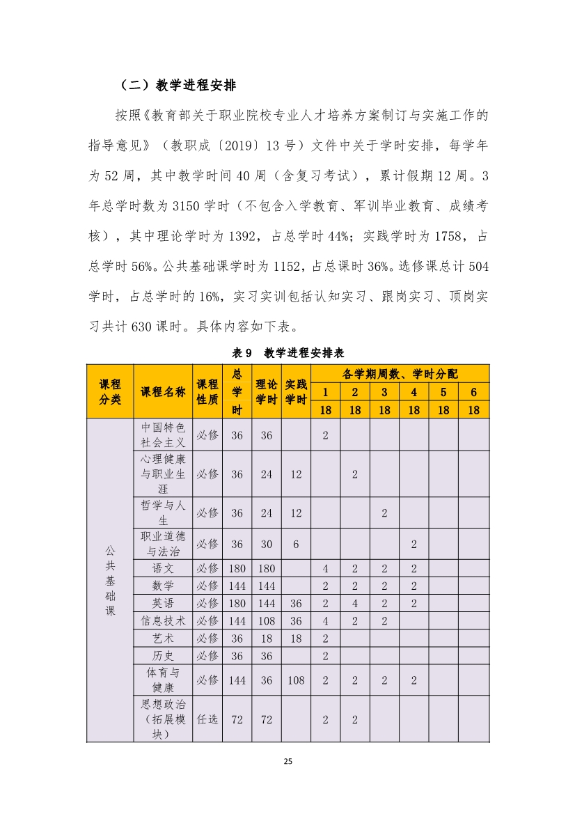 旅游服务与管理专业人才培养方案(图25)